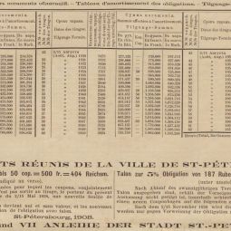 Titre demprunt russe mis par la ville de Saint-Ptersbourg en 1908. Archives dpartementales du Lot : 2162 W