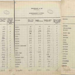 Etat rcapitulatif du nombre d'lecteurs et d'lectrices inscrits en 1946, suite au droit de vote accord aux femmes le 21 avril 1944, Archives dpartementales du Lot : 1 W 25